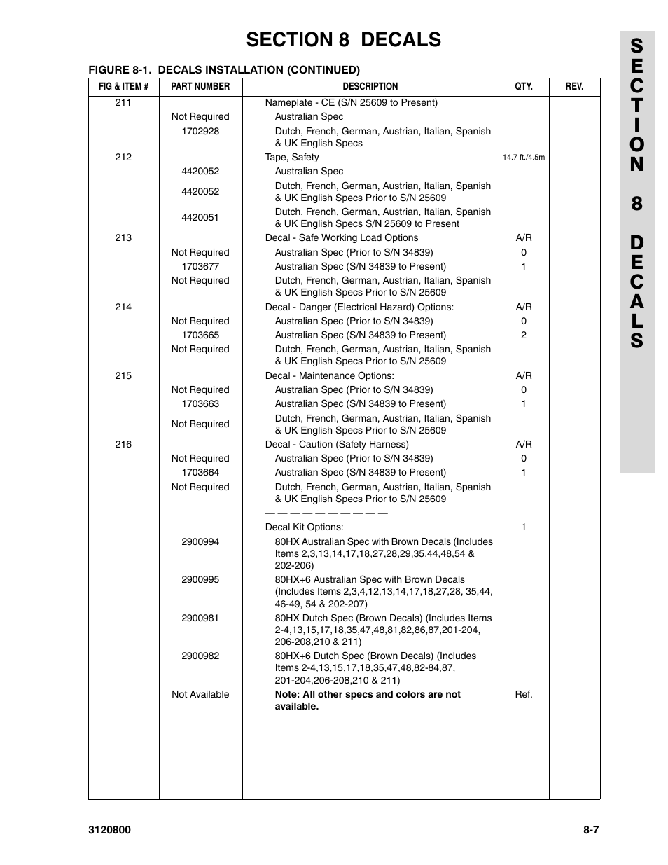 JLG 80HX_HX+6 Parts Manual User Manual | Page 347 / 380