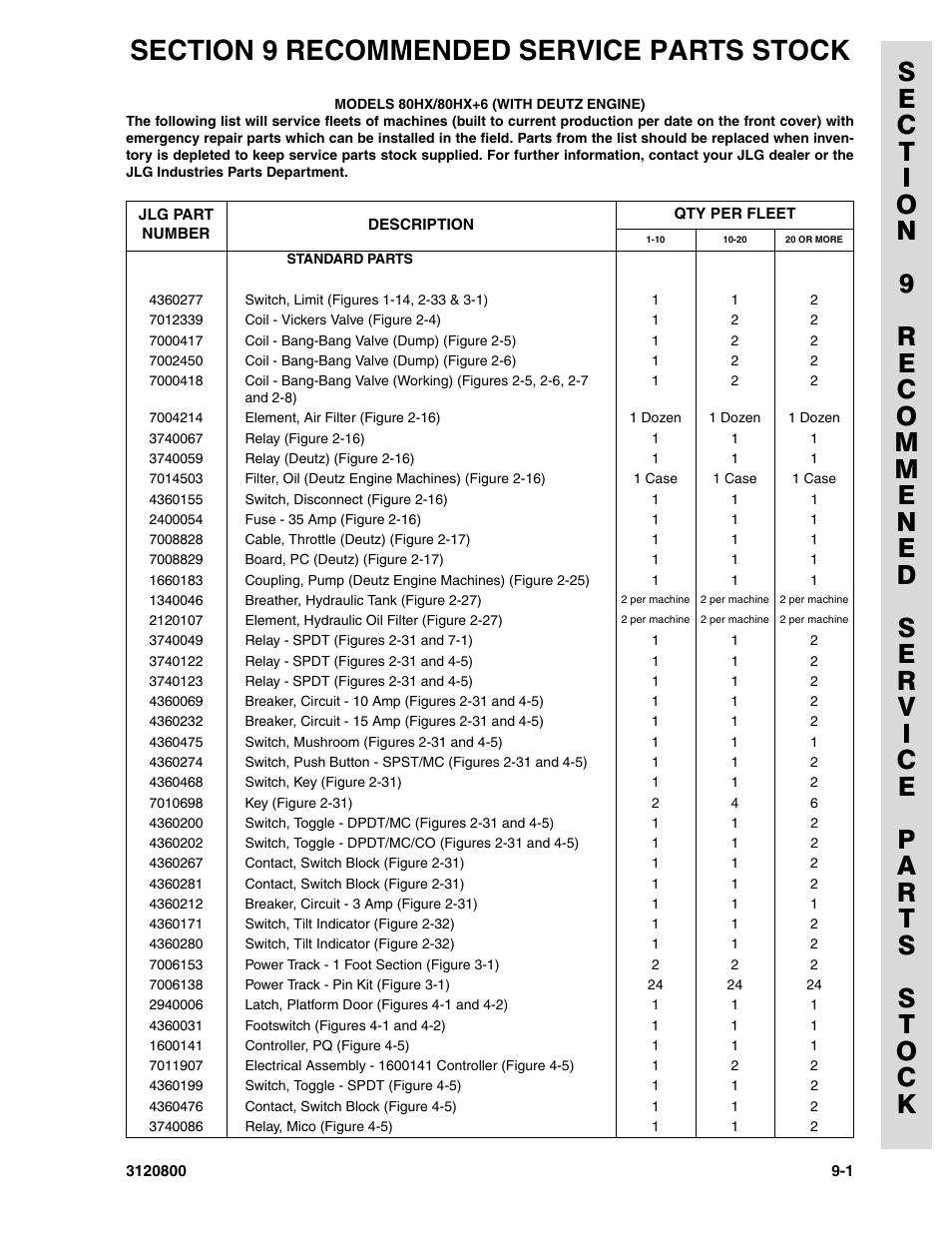 Section 9 recommended service parts stock, Section 9 - recommended service parts stock -1 | JLG 80HX_HX+6 Parts Manual User Manual | Page 349 / 380