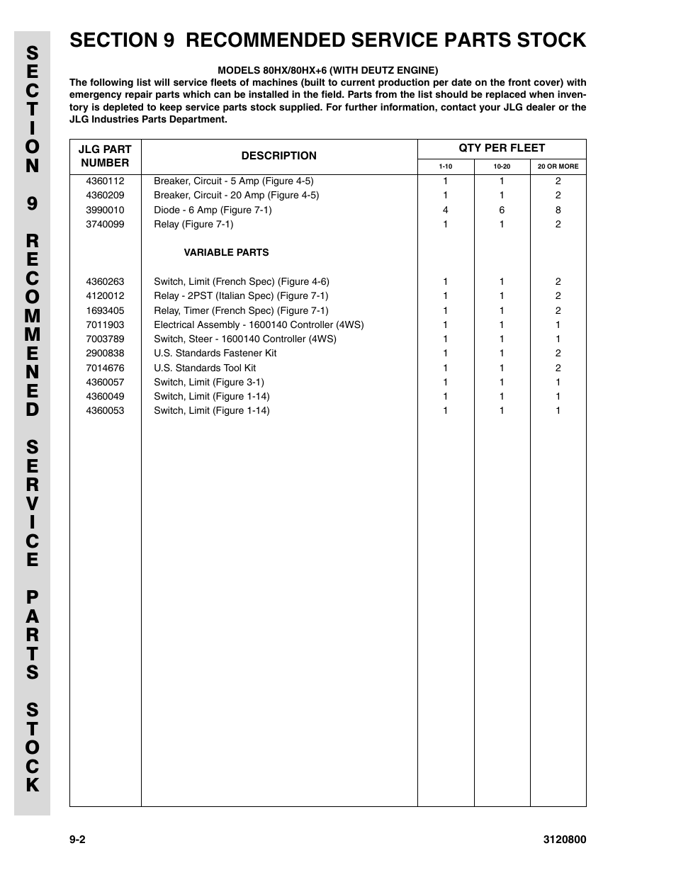 JLG 80HX_HX+6 Parts Manual User Manual | Page 350 / 380