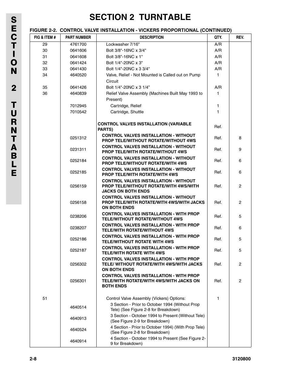 JLG 80HX_HX+6 Parts Manual User Manual | Page 76 / 380