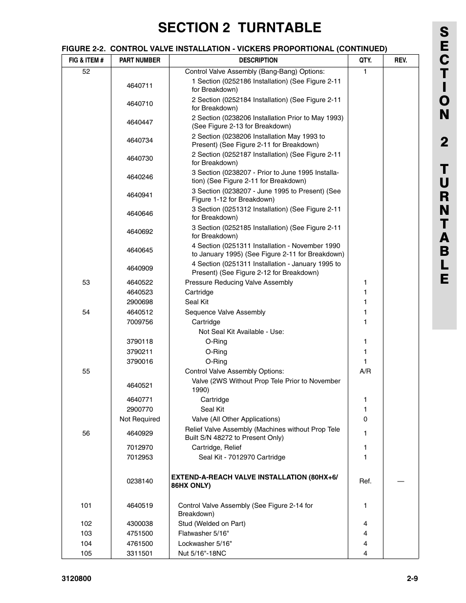 JLG 80HX_HX+6 Parts Manual User Manual | Page 77 / 380