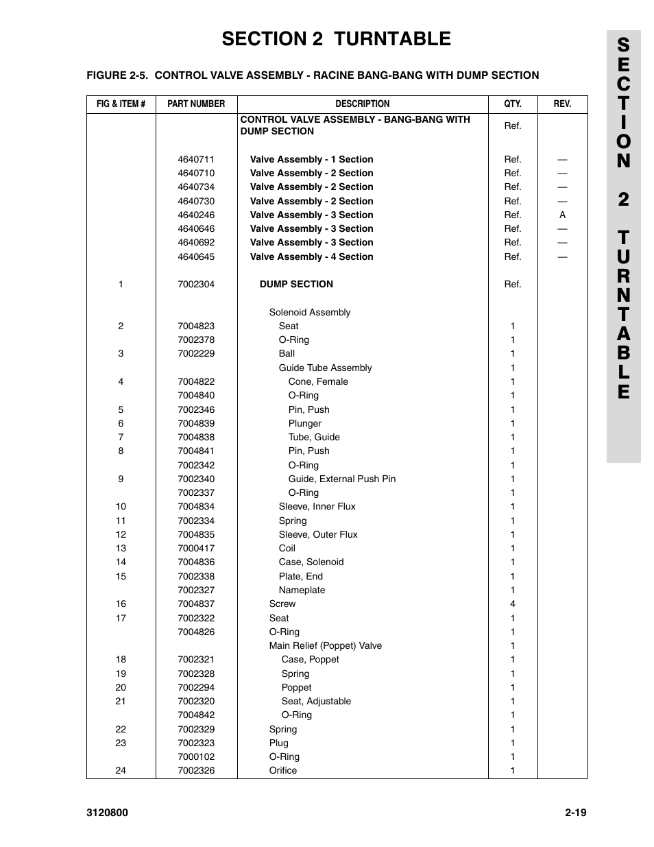 JLG 80HX_HX+6 Parts Manual User Manual | Page 87 / 380