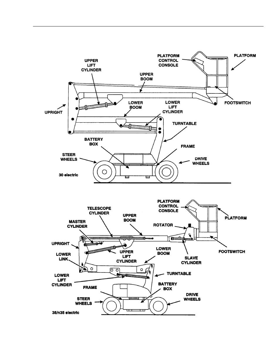 JLG 45e Operator Manual User Manual | Page 19 / 66