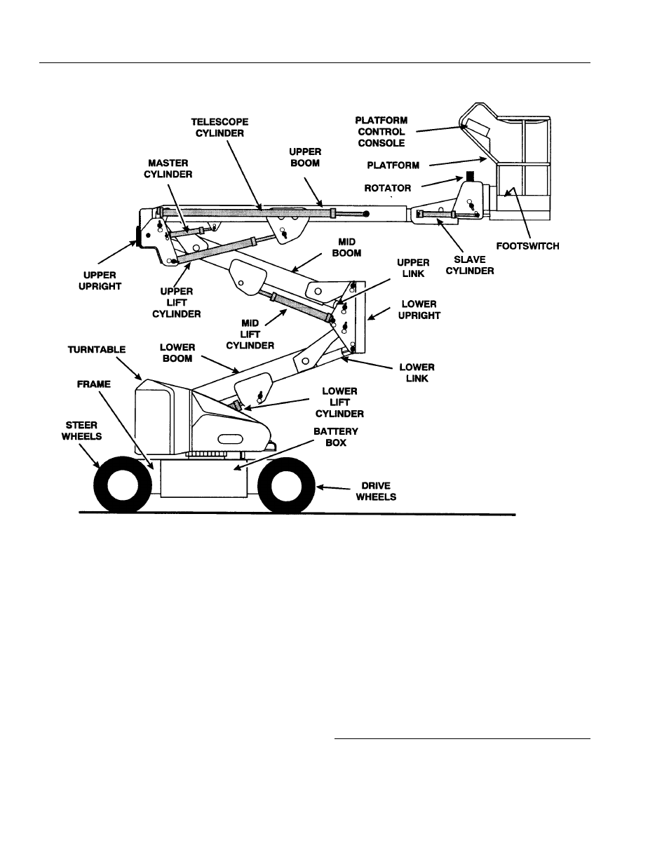 JLG 45e Operator Manual User Manual | Page 20 / 66