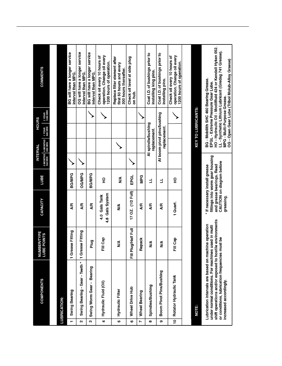 JLG 45e Operator Manual User Manual | Page 32 / 66
