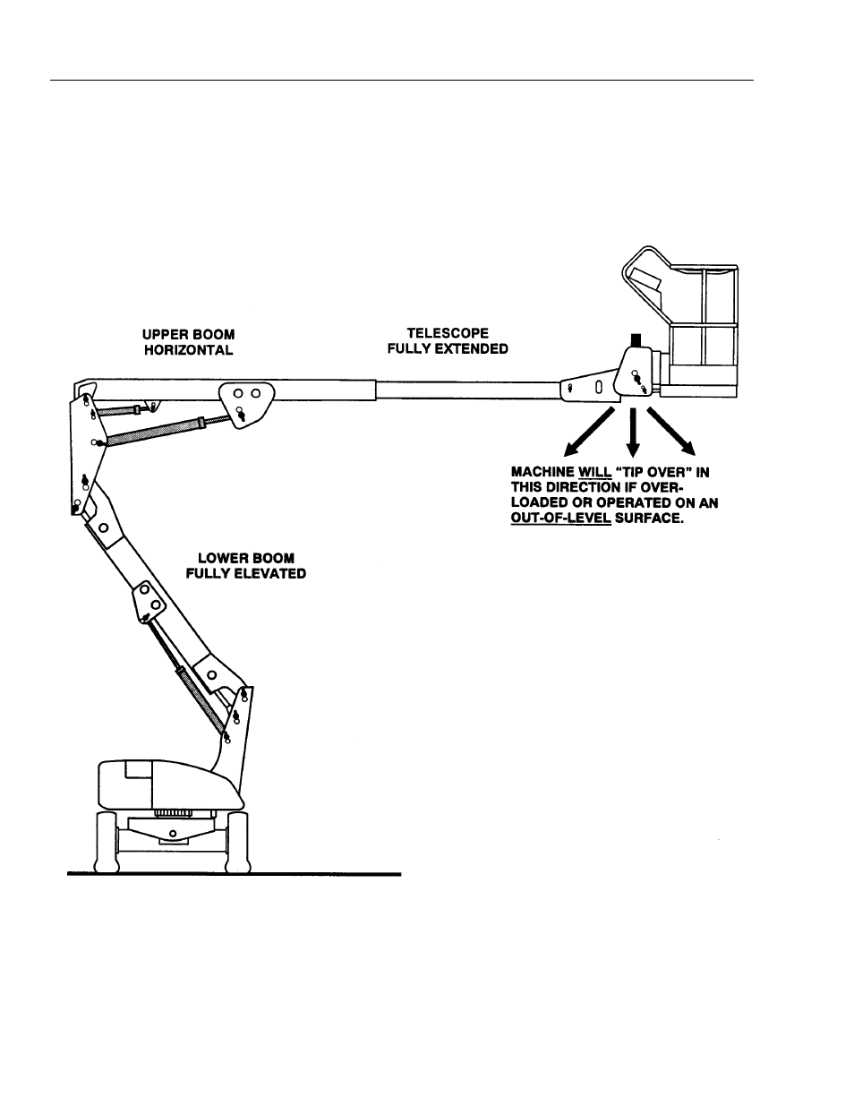 JLG 45e Operator Manual User Manual | Page 38 / 66