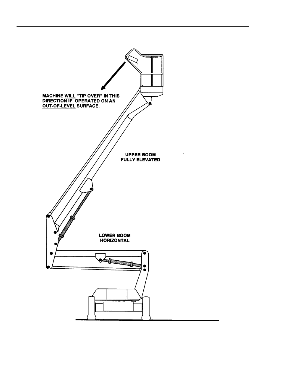 JLG 45e Operator Manual User Manual | Page 40 / 66