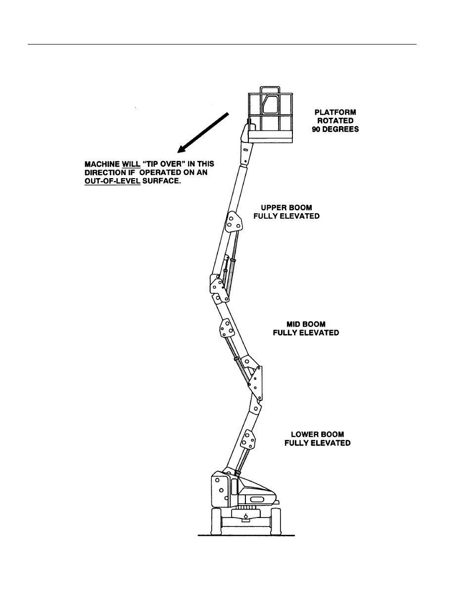 JLG 45e Operator Manual User Manual | Page 42 / 66