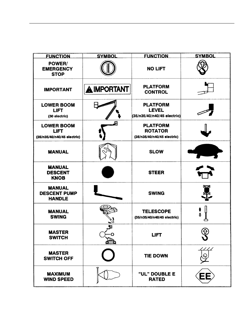 JLG 45e Operator Manual User Manual | Page 49 / 66