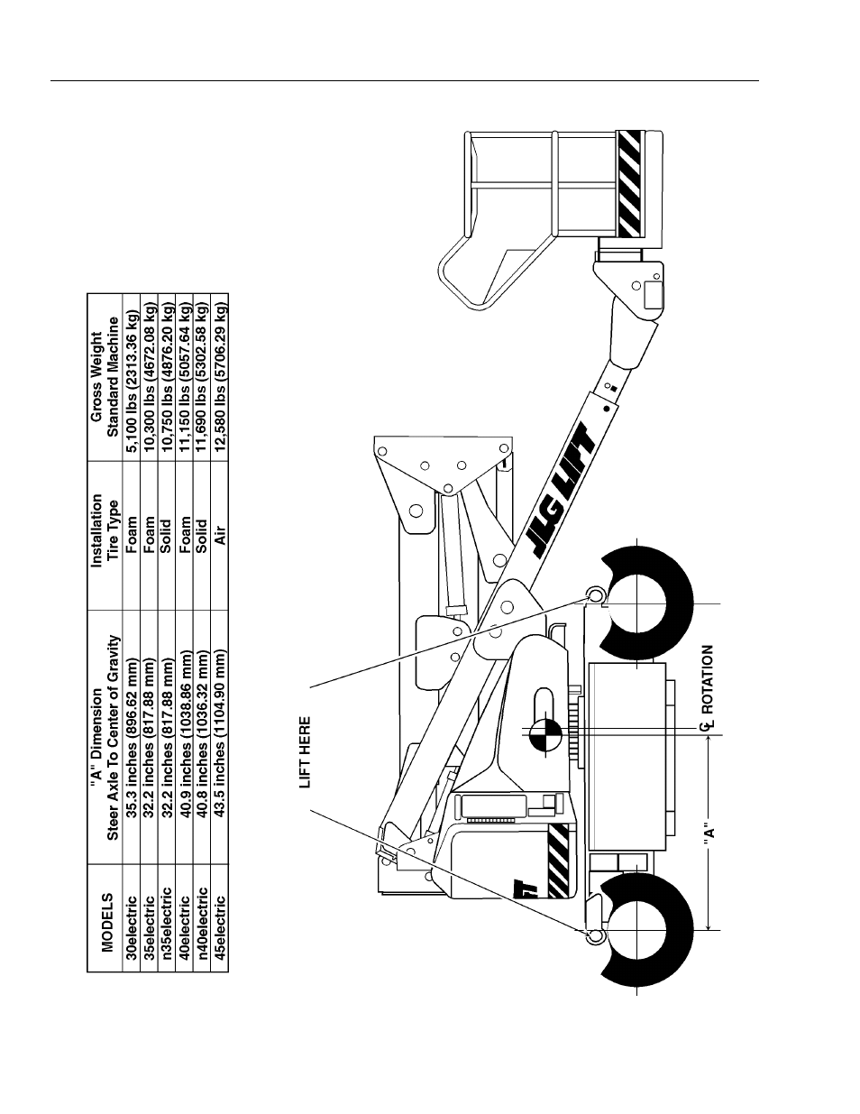 JLG 45e Operator Manual User Manual | Page 58 / 66
