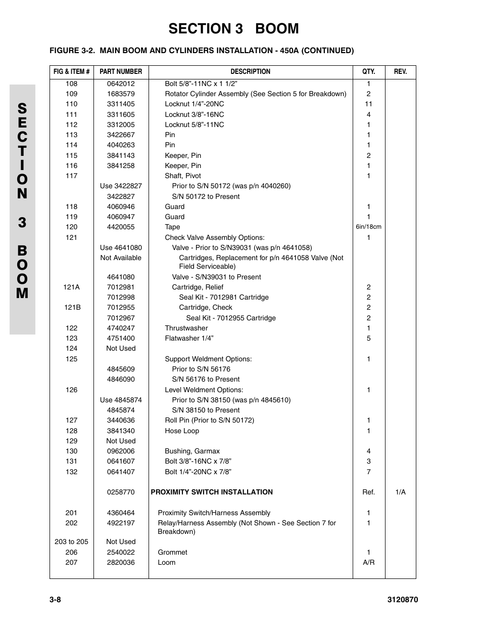JLG 450AJ Parts Manual User Manual | Page 100 / 212