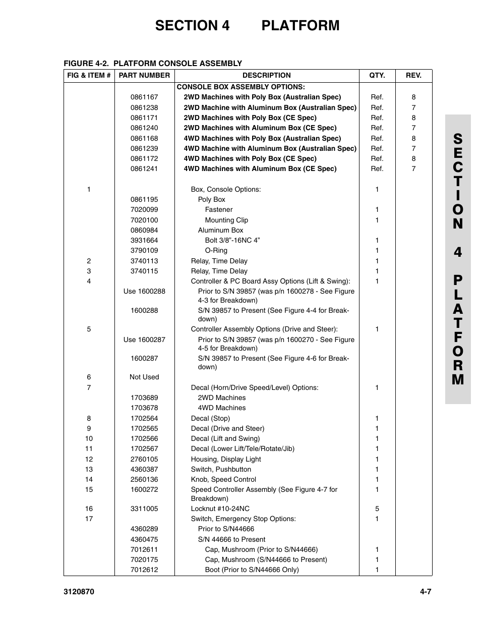 JLG 450AJ Parts Manual User Manual | Page 119 / 212