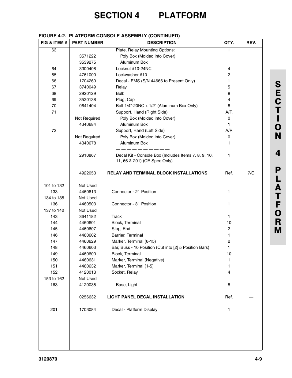 JLG 450AJ Parts Manual User Manual | Page 121 / 212
