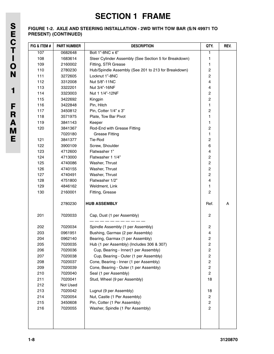 JLG 450AJ Parts Manual User Manual | Page 14 / 212