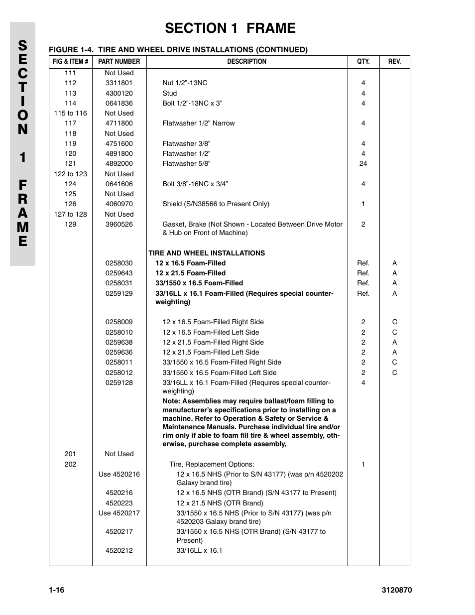 JLG 450AJ Parts Manual User Manual | Page 22 / 212