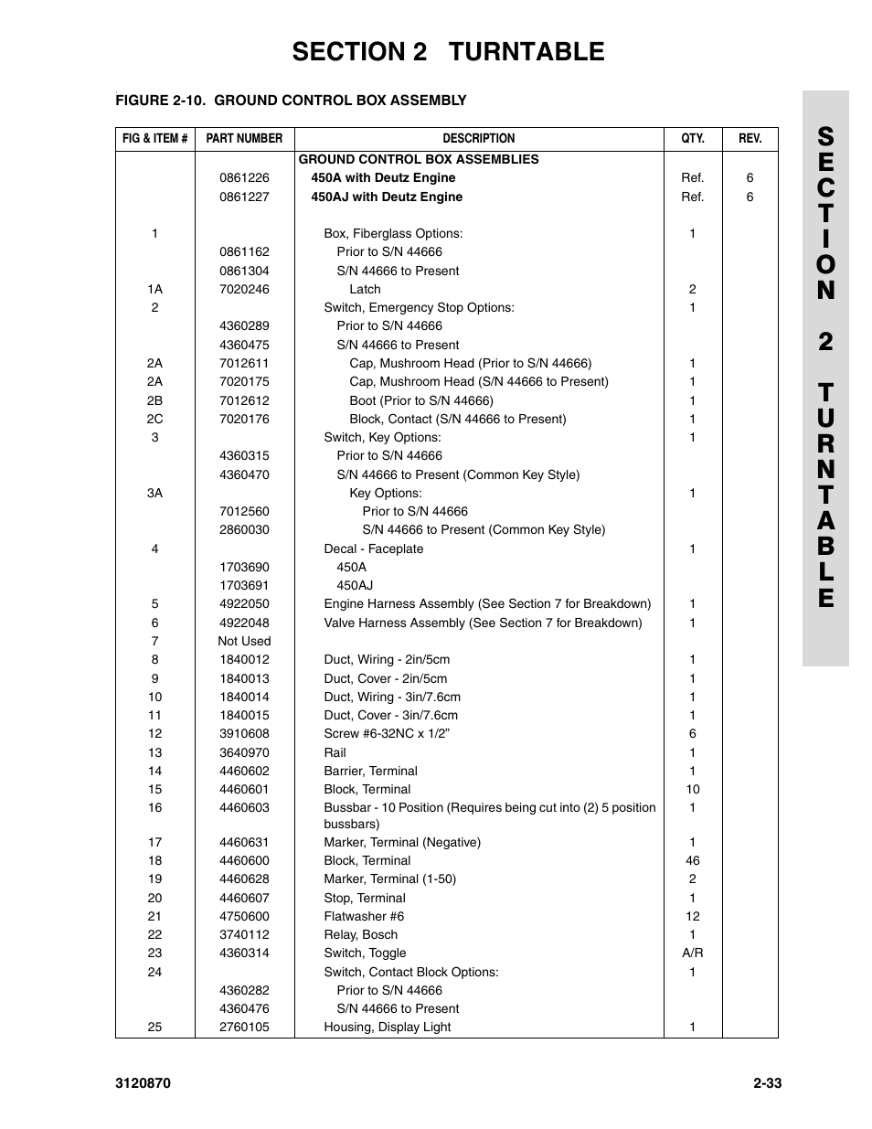 JLG 450AJ Parts Manual User Manual | Page 83 / 212