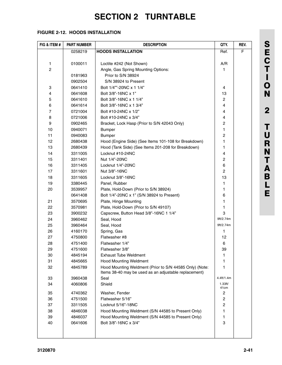 JLG 450AJ Parts Manual User Manual | Page 91 / 212