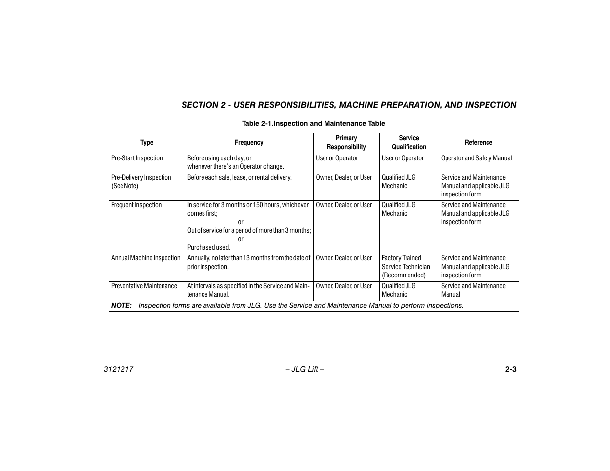 Inspection and maintenance table -3 | JLG M600 Operator Manual User Manual | Page 23 / 102