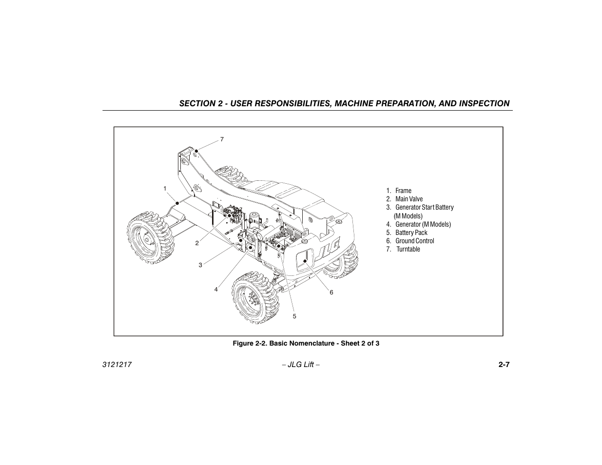 Basic nomenclature - sheet 2 of 3 -7 | JLG M600 Operator Manual User Manual | Page 27 / 102