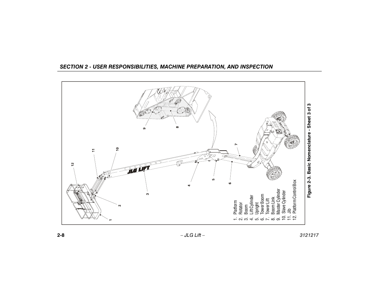 Basic nomenclature - sheet 3 of 3 -8 | JLG M600 Operator Manual User Manual | Page 28 / 102