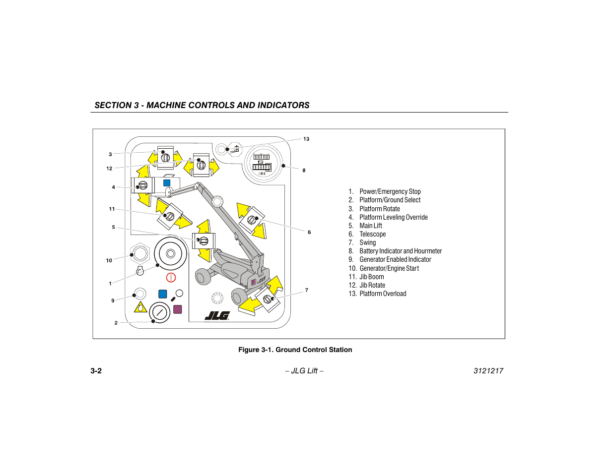 Ground control station -2 | JLG M600 Operator Manual User Manual | Page 34 / 102