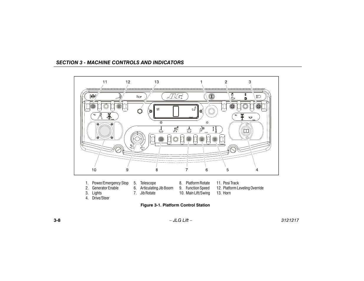 Platform control station -8 | JLG M600 Operator Manual User Manual | Page 40 / 102