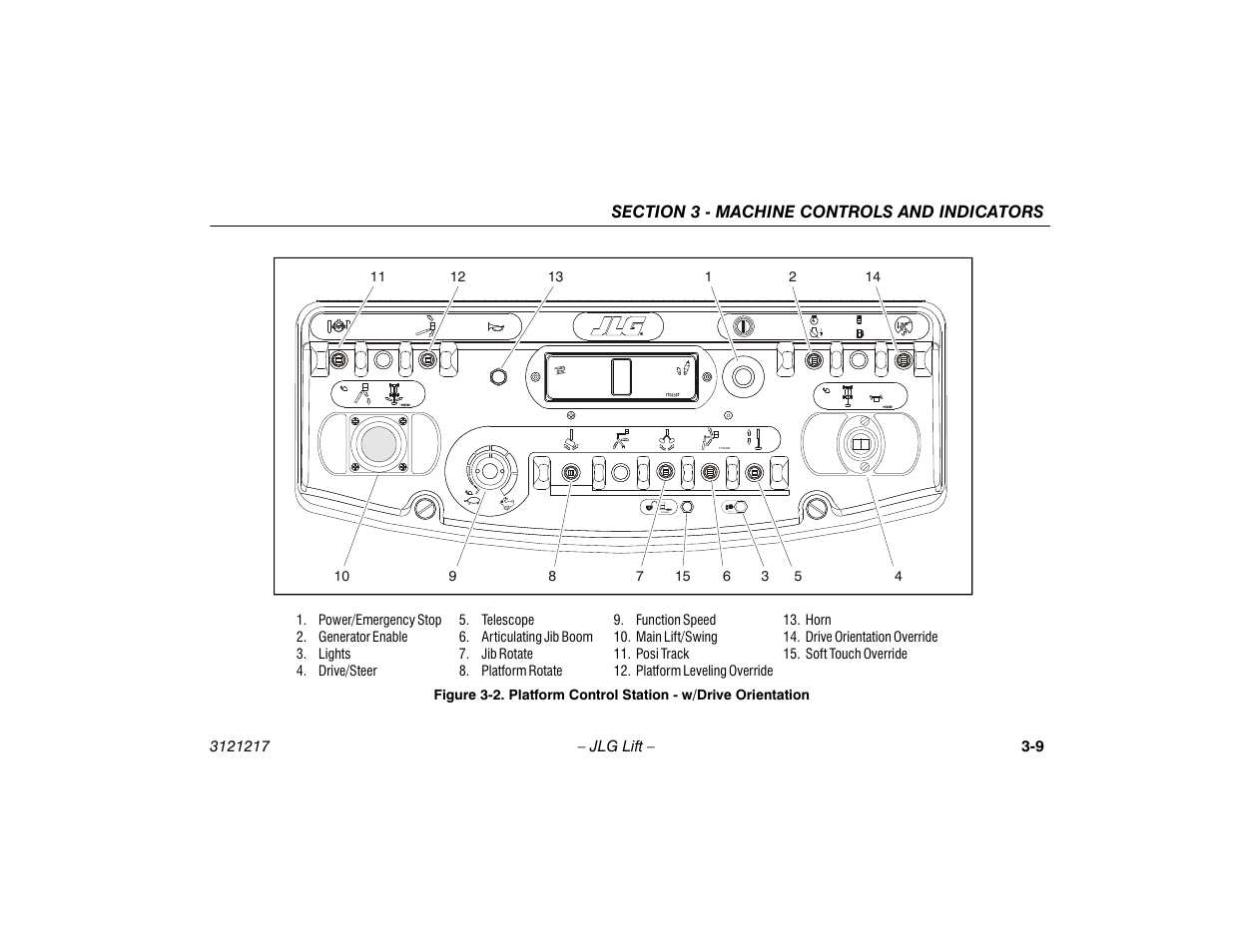 JLG M600 Operator Manual User Manual | Page 41 / 102