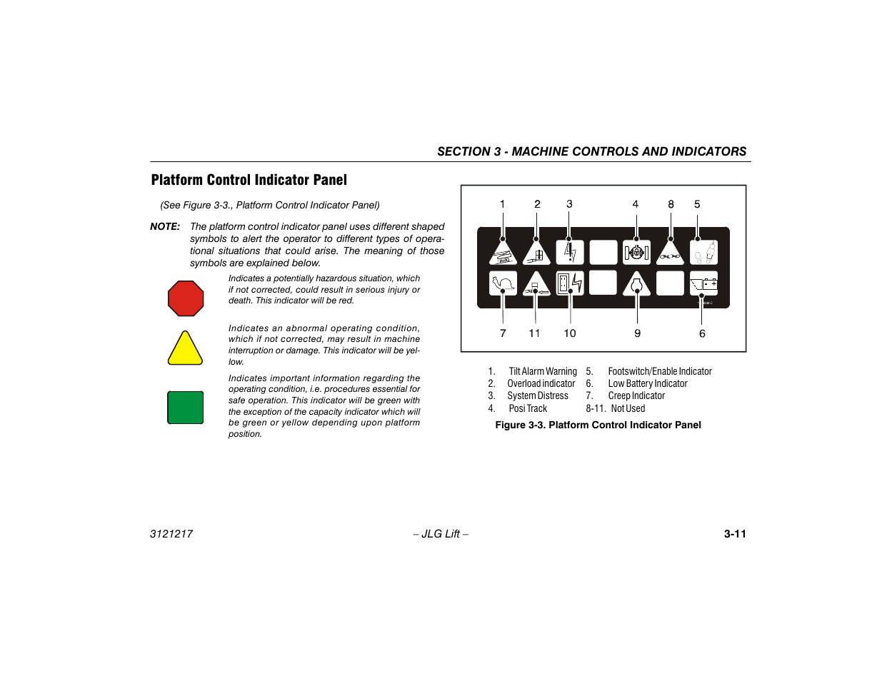 Platform control indicator panel, Platform control indicator panel -9, Platform control indicator panel -10 | JLG M600 Operator Manual User Manual | Page 43 / 102