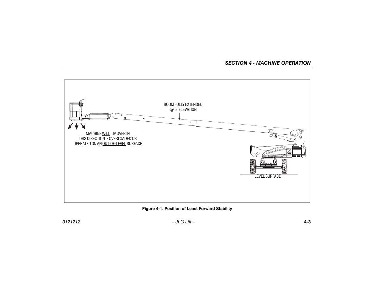 Position of least forward stability -3 | JLG M600 Operator Manual User Manual | Page 49 / 102