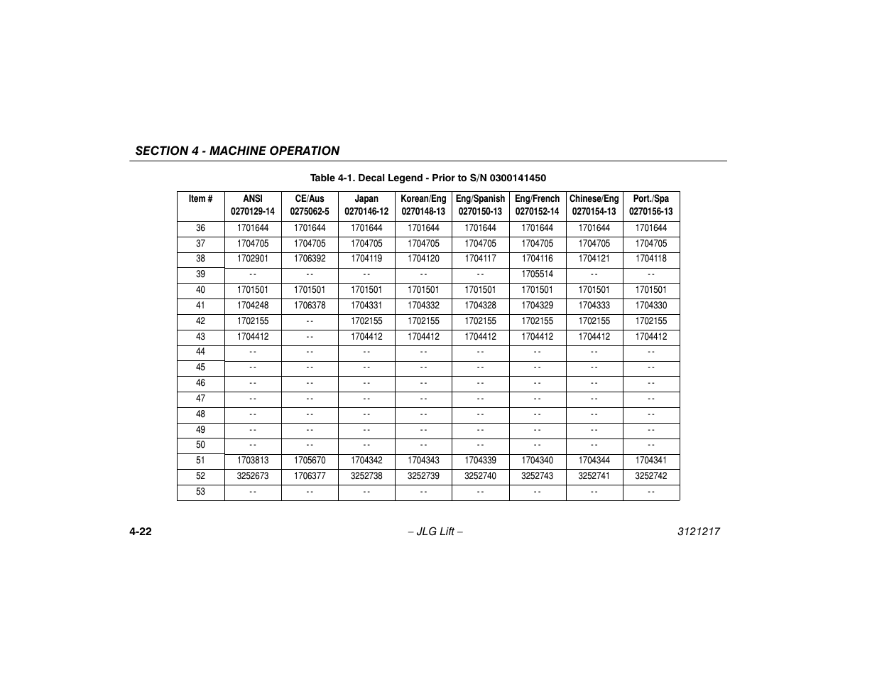 JLG M600 Operator Manual User Manual | Page 68 / 102