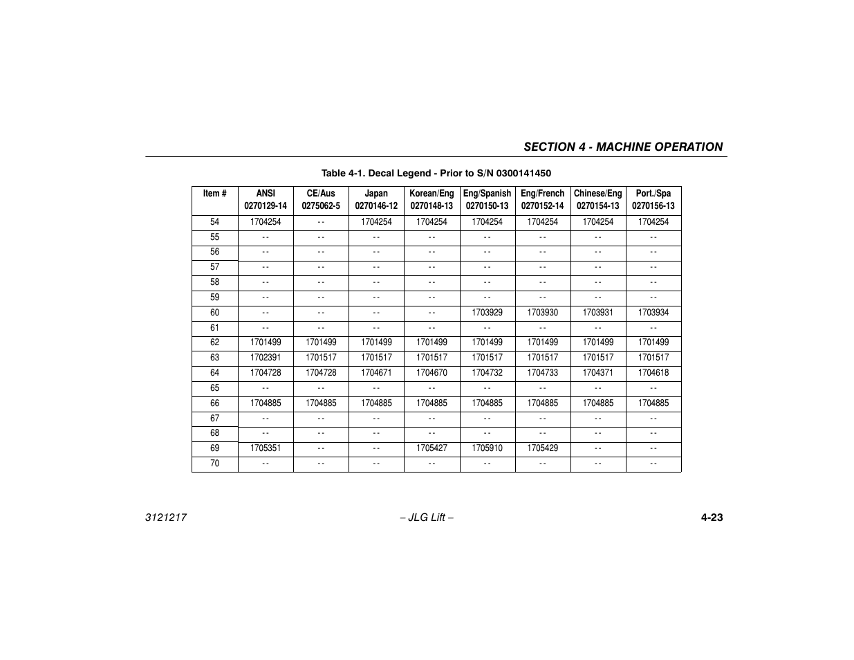 JLG M600 Operator Manual User Manual | Page 69 / 102