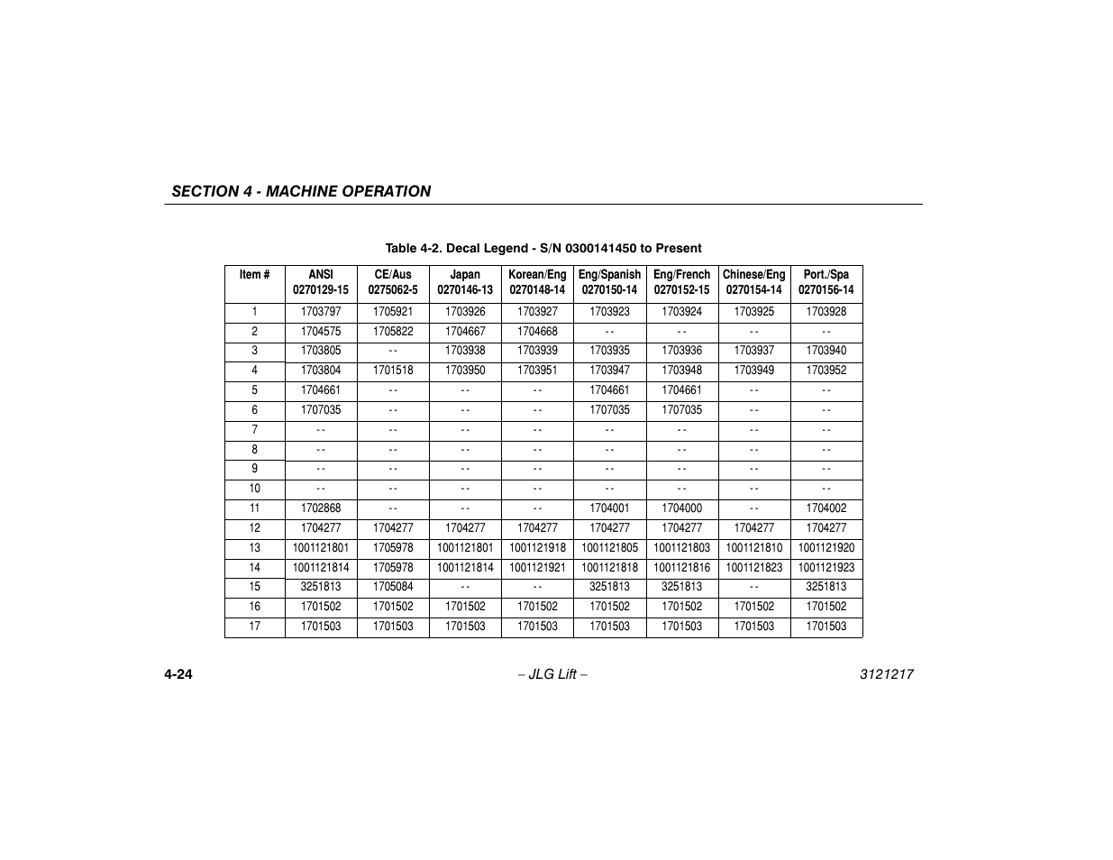 JLG M600 Operator Manual User Manual | Page 70 / 102