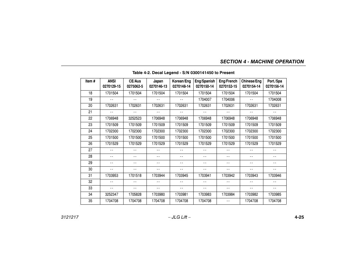 JLG M600 Operator Manual User Manual | Page 71 / 102