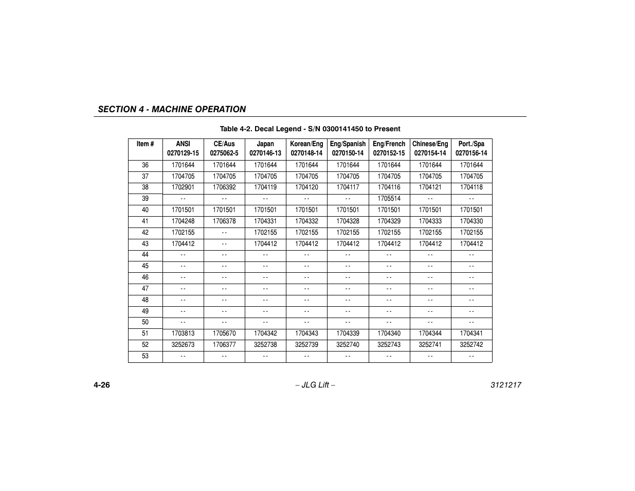 JLG M600 Operator Manual User Manual | Page 72 / 102