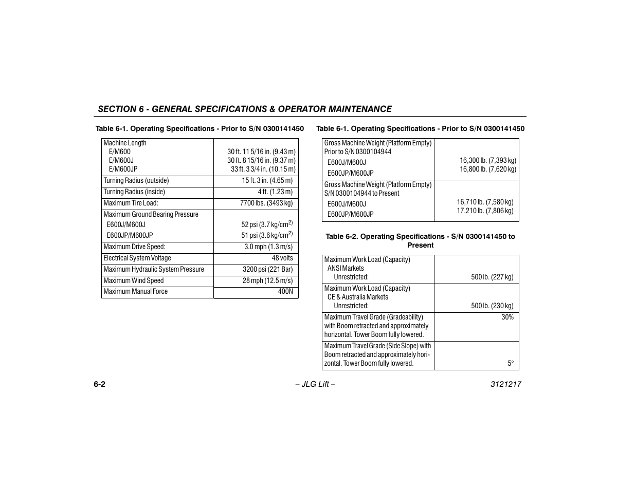 JLG M600 Operator Manual User Manual | Page 82 / 102