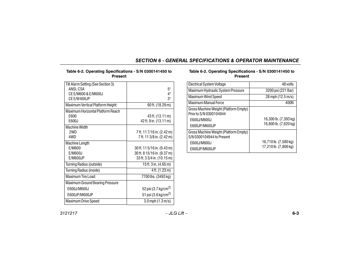 JLG M600 Operator Manual User Manual | Page 83 / 102