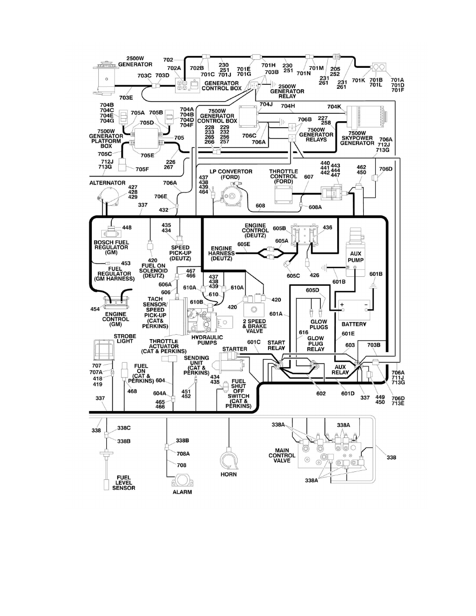 JLG 510AJ Parts Manual User Manual | Page 231 / 294