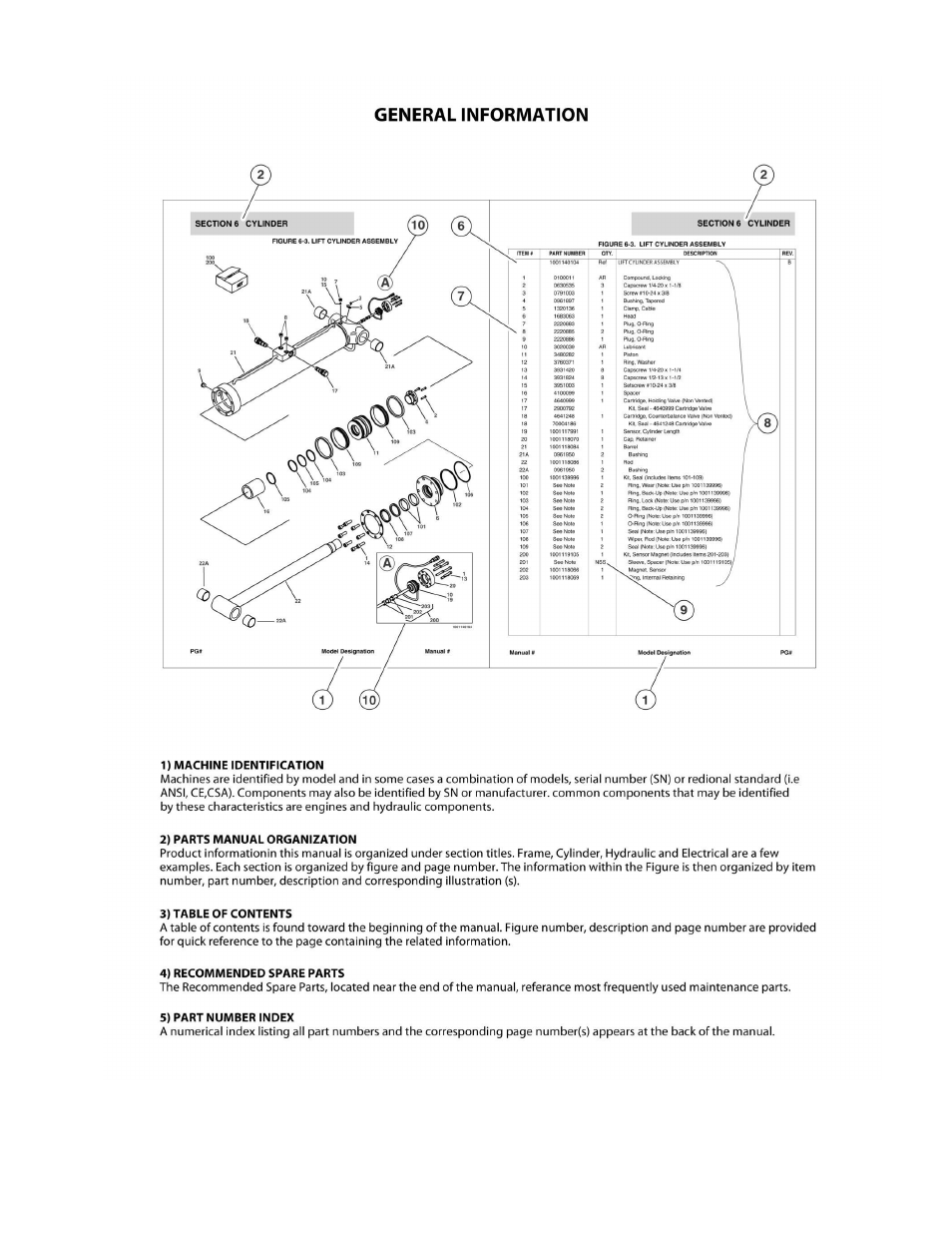 JLG 510AJ Parts Manual User Manual | Page 5 / 294