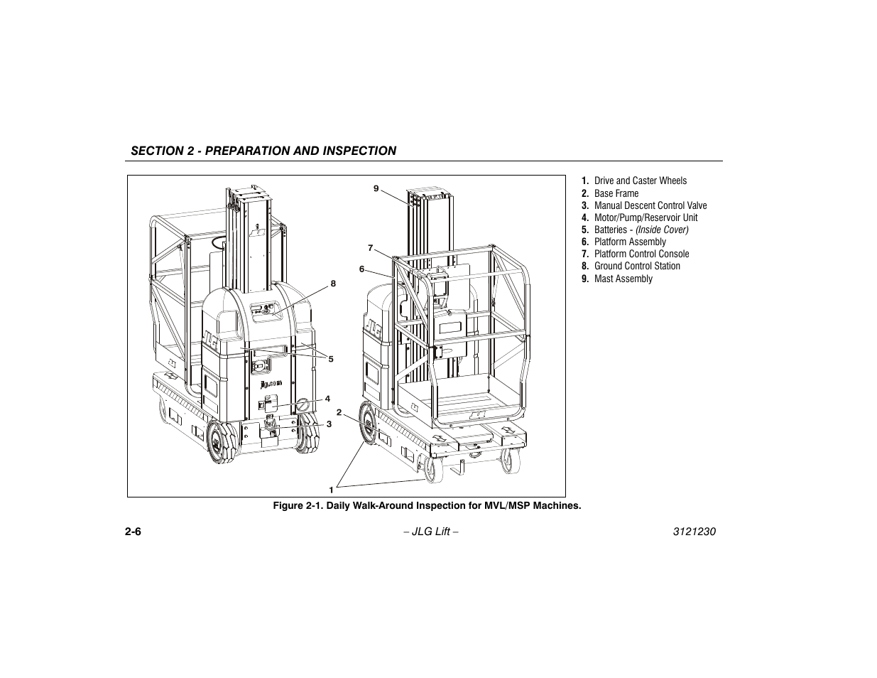 JLG 15/20MSP Operator Manual User Manual | Page 24 / 108