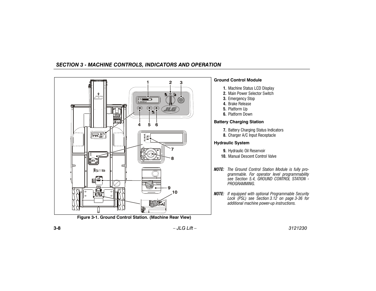 Ground control station. (machine rear view) -8 | JLG 15/20MSP Operator Manual User Manual | Page 34 / 108
