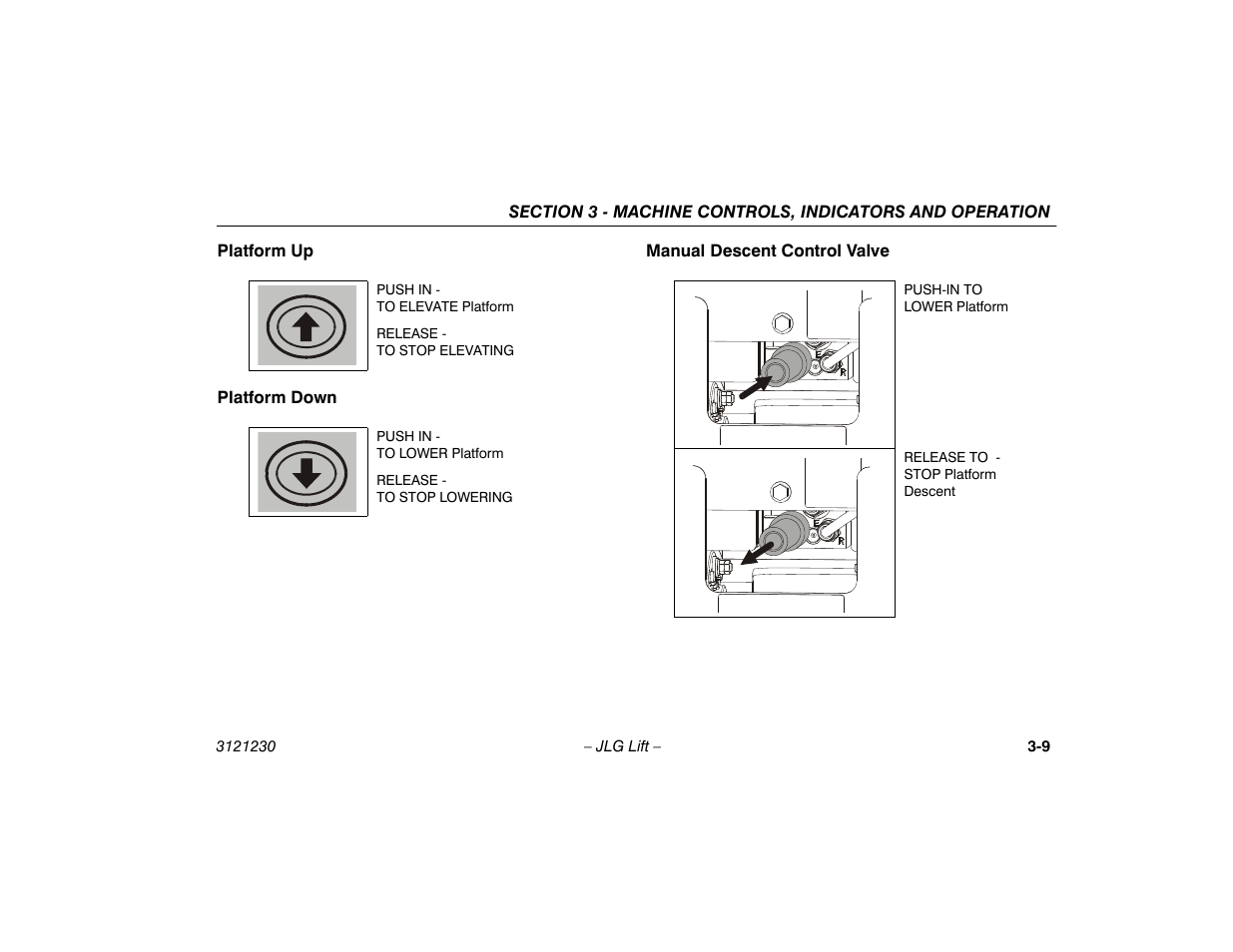 Platform up, Platform down, Manual descent control valve | JLG 15/20MSP Operator Manual User Manual | Page 35 / 108
