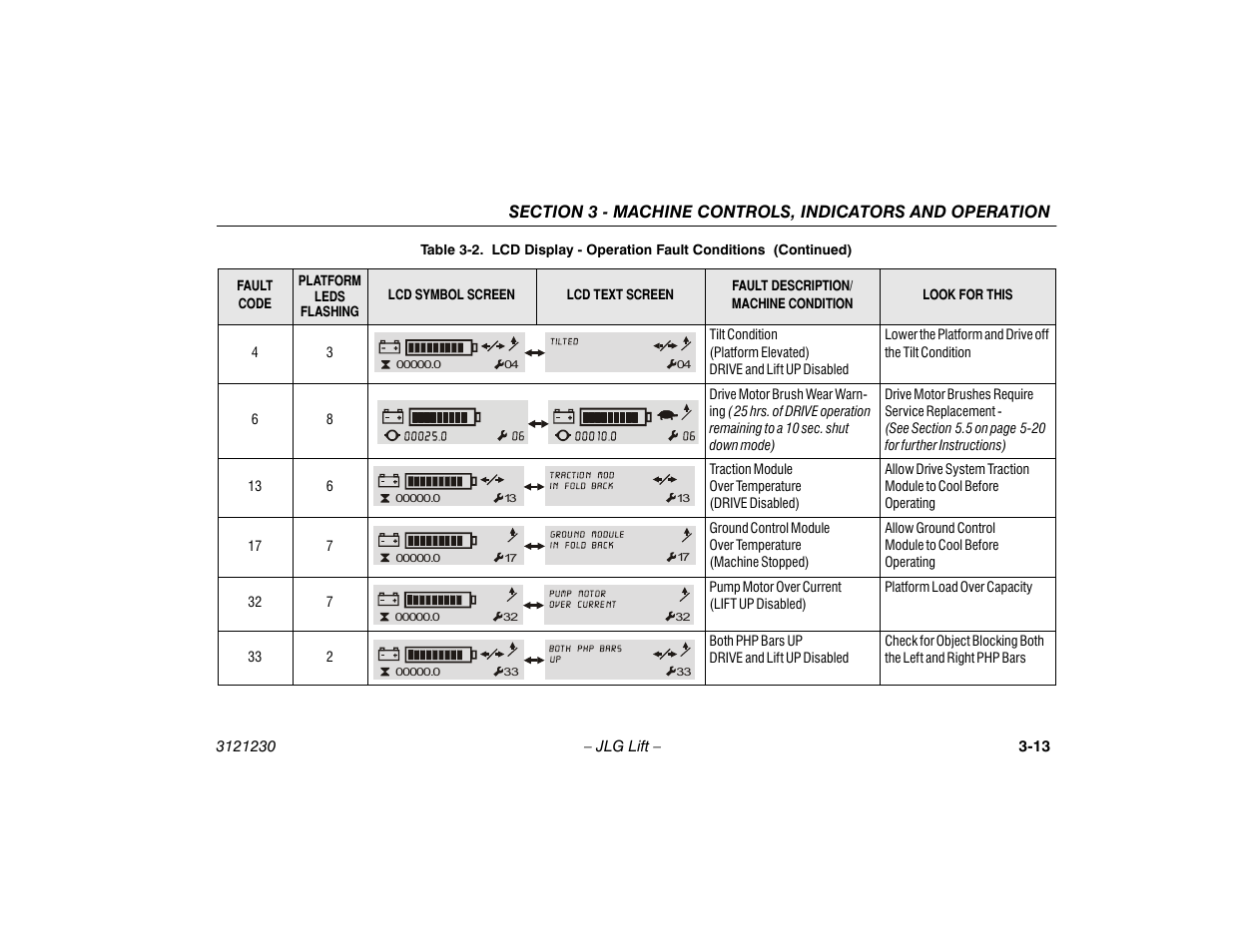 JLG 15/20MSP Operator Manual User Manual | Page 39 / 108