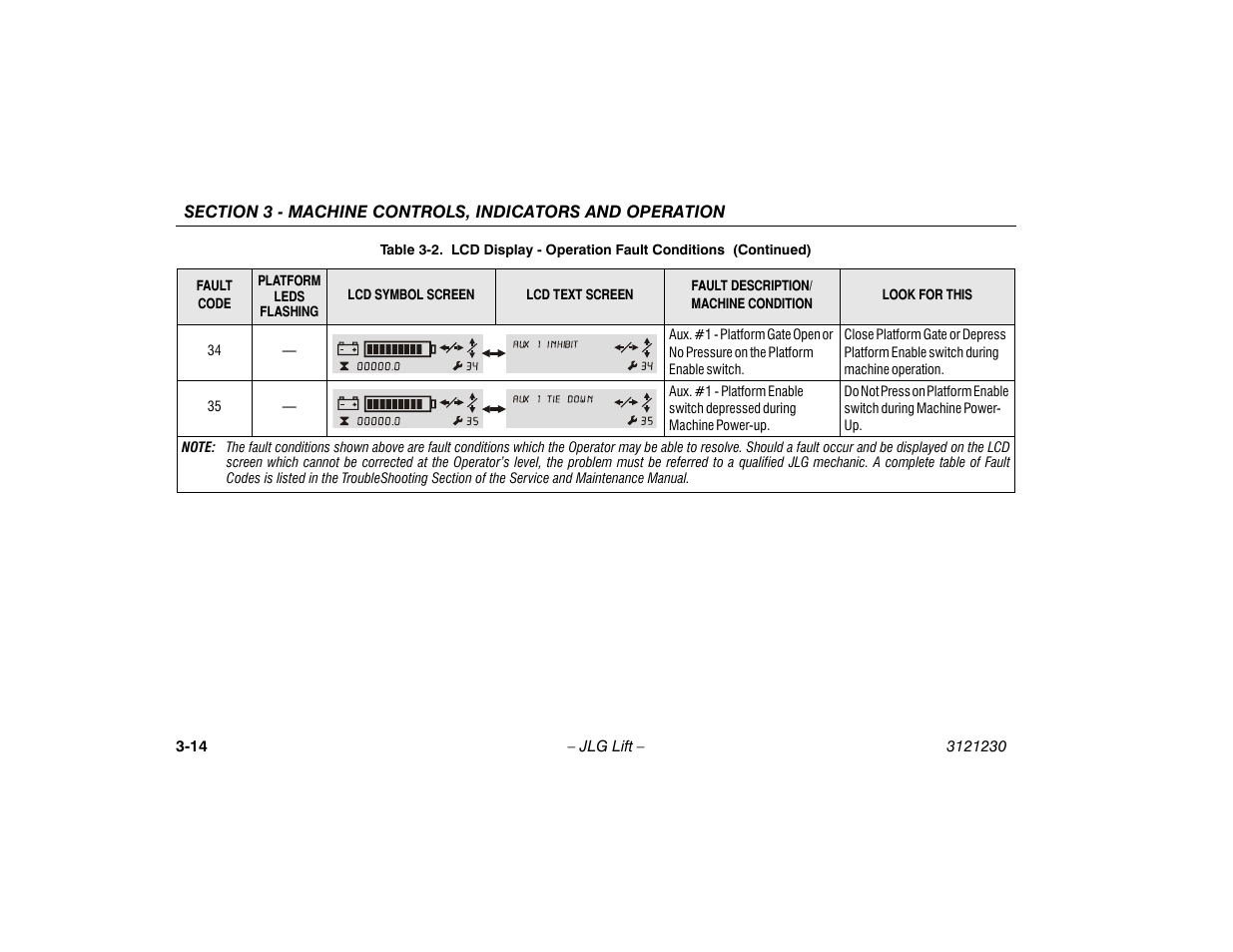 JLG 15/20MSP Operator Manual User Manual | Page 40 / 108