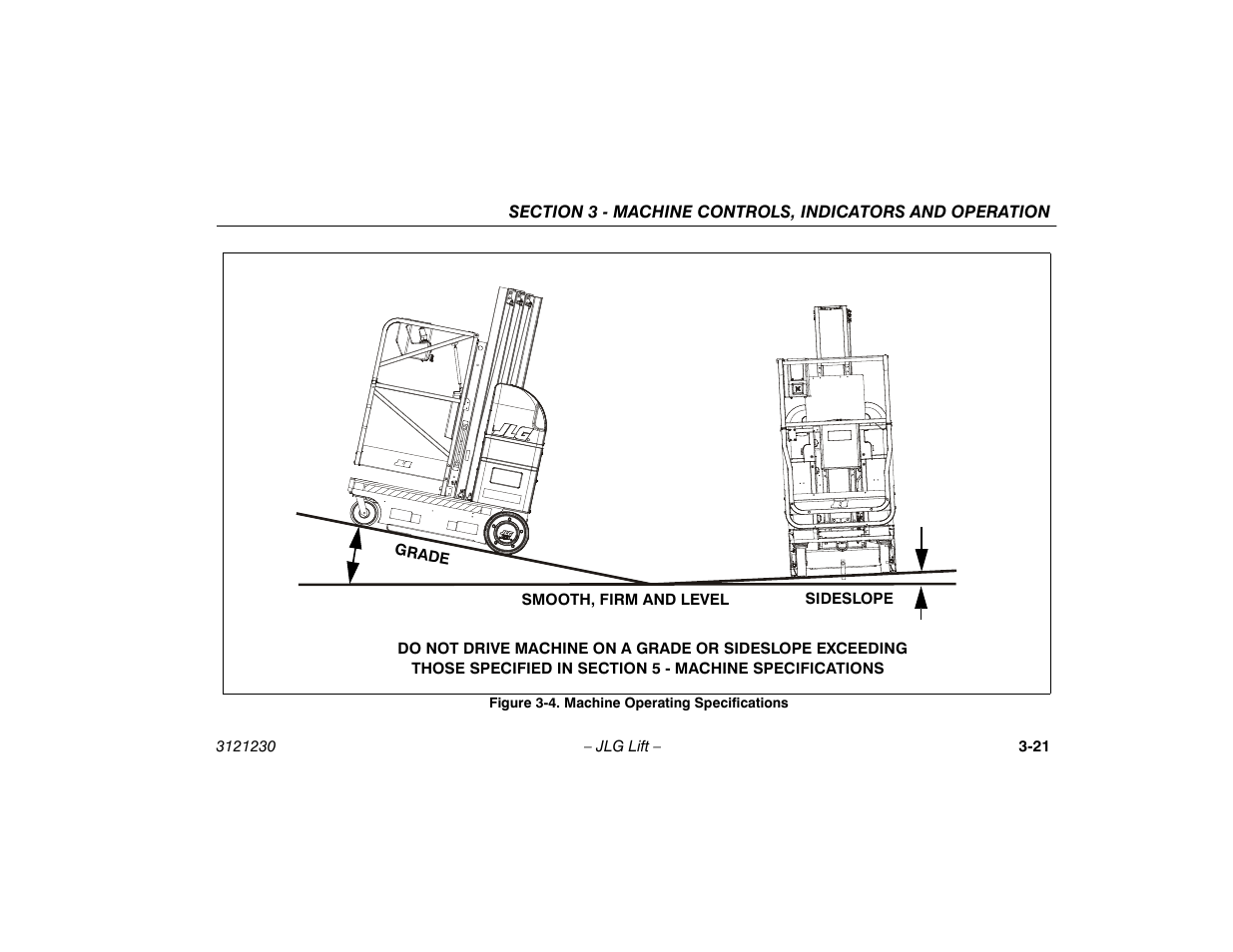 Machine operating specifications -21 | JLG 15/20MSP Operator Manual User Manual | Page 47 / 108