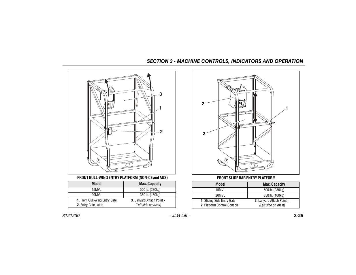 JLG 15/20MSP Operator Manual User Manual | Page 51 / 108