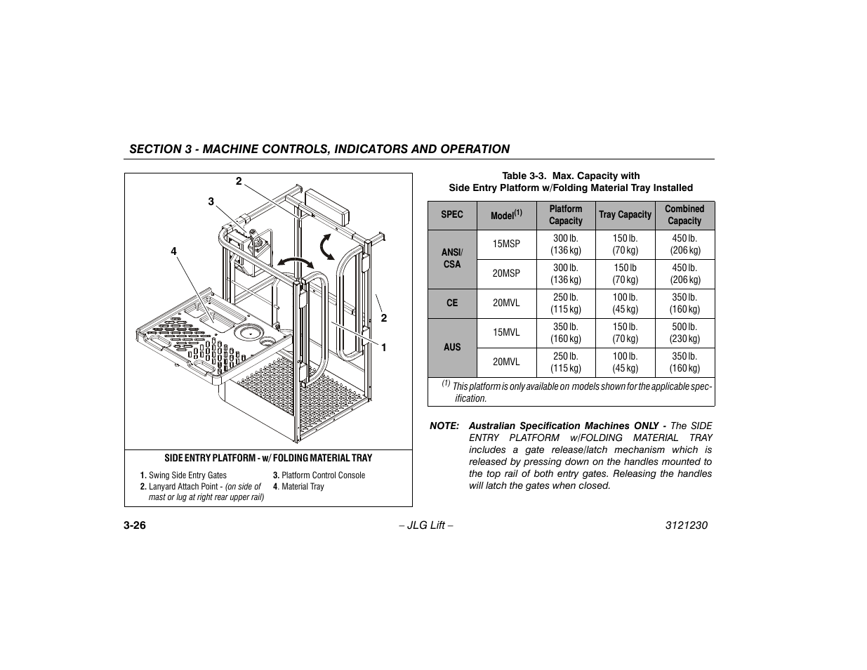 Max. capacity with side entry platform | JLG 15/20MSP Operator Manual User Manual | Page 52 / 108