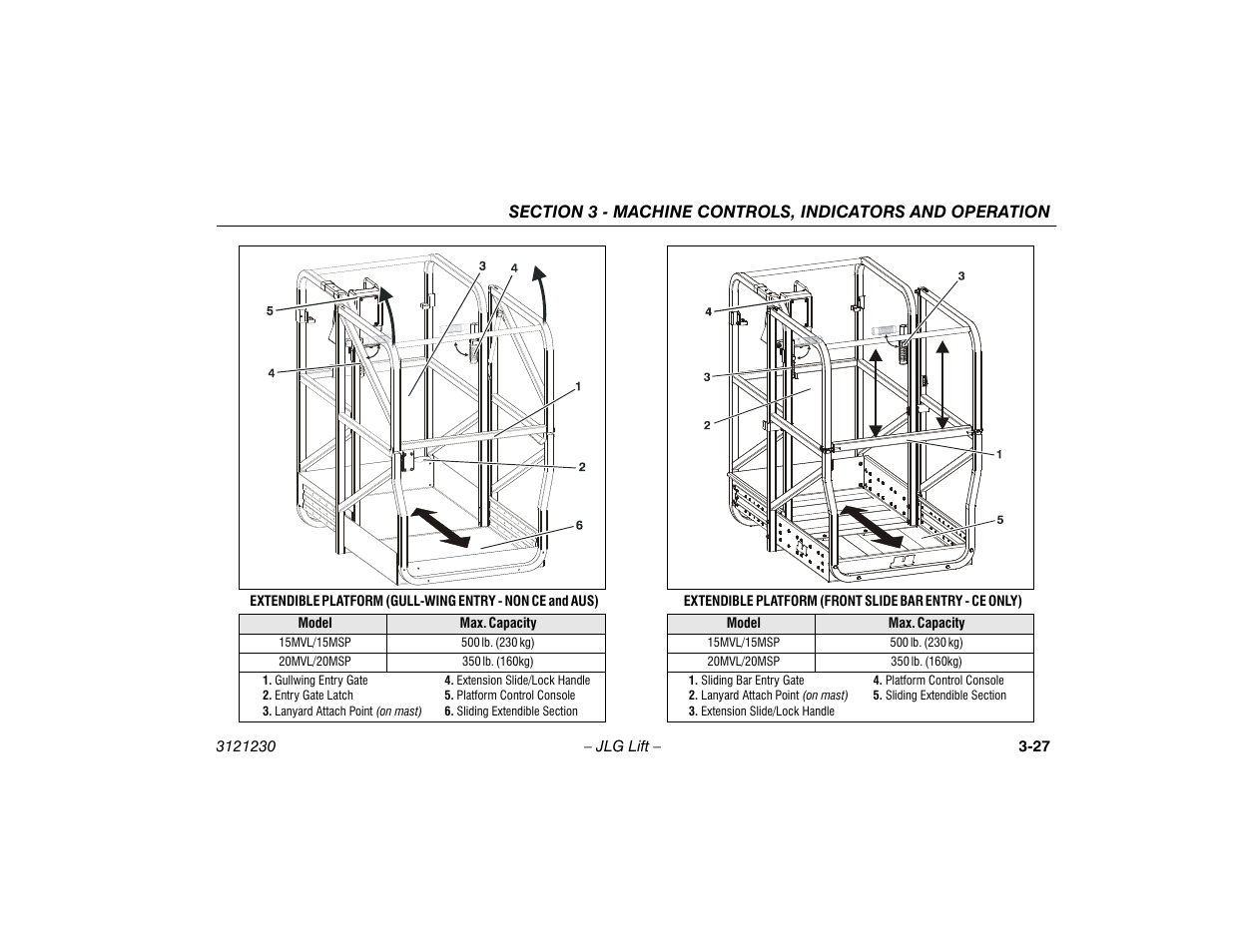 JLG 15/20MSP Operator Manual User Manual | Page 53 / 108