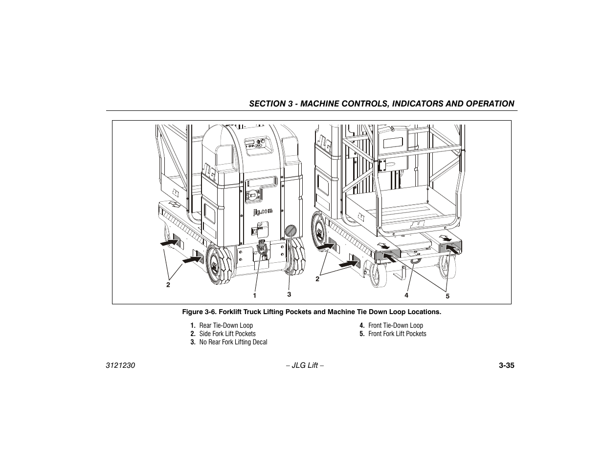 JLG 15/20MSP Operator Manual User Manual | Page 61 / 108