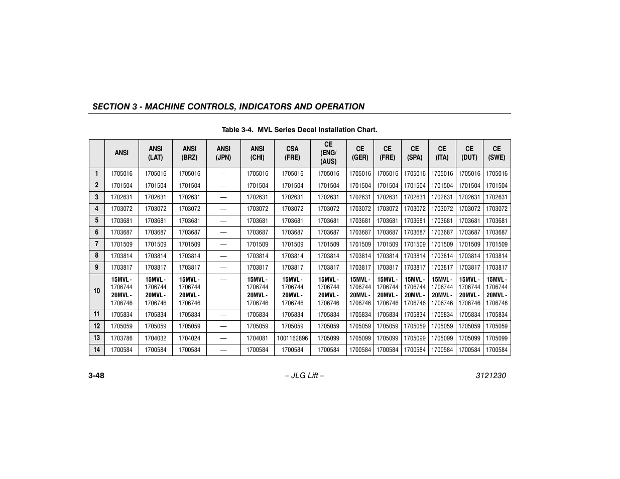 Mvl series decal installation chart -48 | JLG 15/20MSP Operator Manual User Manual | Page 74 / 108