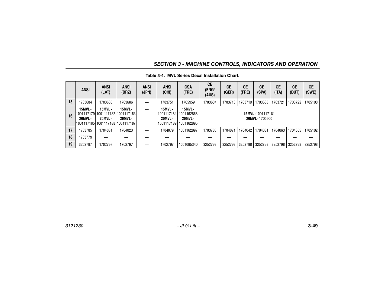 JLG 15/20MSP Operator Manual User Manual | Page 75 / 108